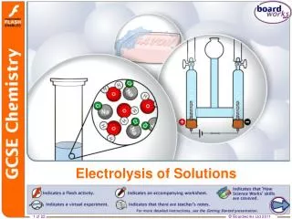 Electrolysis of Solutions
