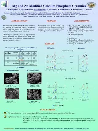 Mg and Zn Modified Calcium Phosphate Ceramics