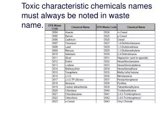Toxic characteristic chemicals names must always be noted in waste name.