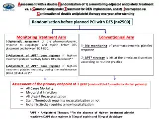 Assessment of the primary endpoint at 1 year (minimal FU of 6 months for the last patients)