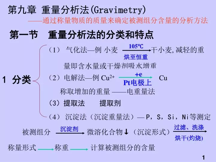 gravimetry