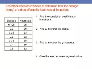 Find the correlation coefficient &amp; interpret it. Find &amp; interpret the slope.