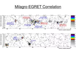 Milagro-EGRET Correlation