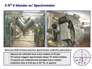5 ft 3 V-blender w/ Spectrometer