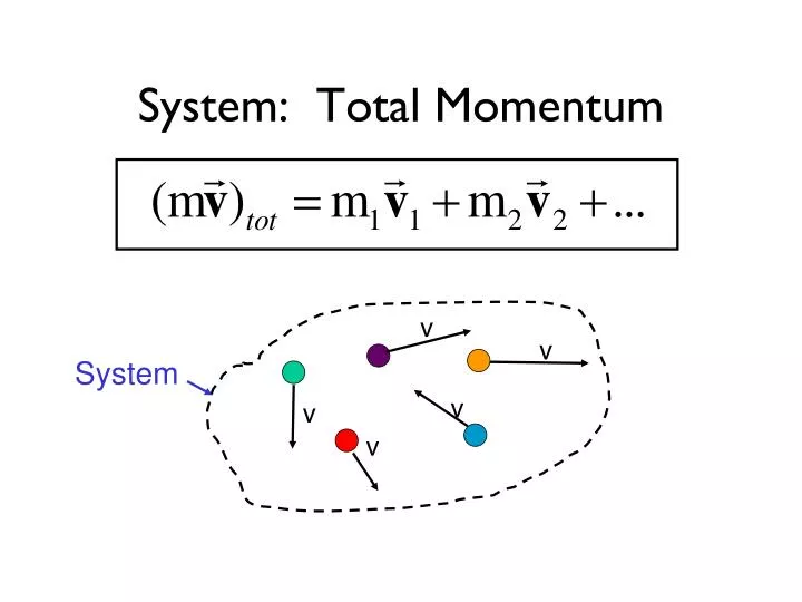 system total momentum