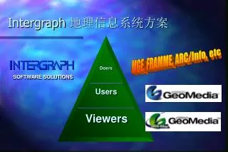 intergraph