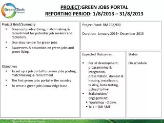 PROJECT :GREEN JOBS PORTAL REPORTING PERIOD : 1/8/2013 – 31/8/2013