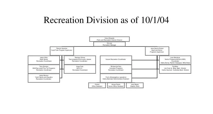 recreation division as of 10 1 04