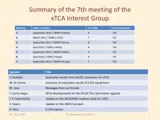 Summary of the 7th meeting of the xTCA Interest Group