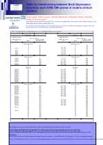 Table for Converting Between Beck Depression Inventory and CORE-OM Scores - slide 1