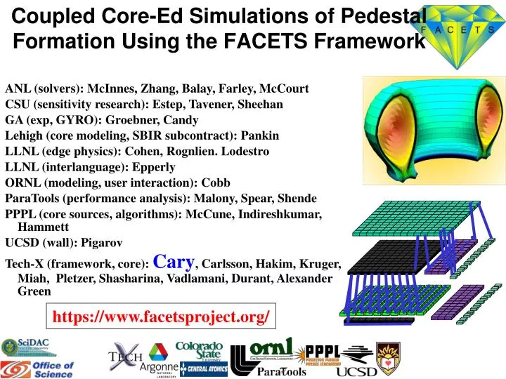 coupled core ed simulations of pedestal formation using the facets framework