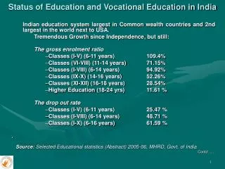 Status of Education and Vocational Education in India