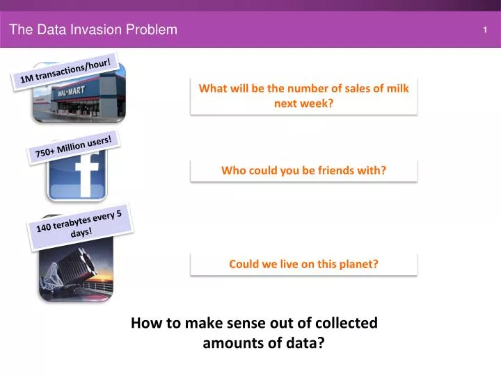 the data invasion problem