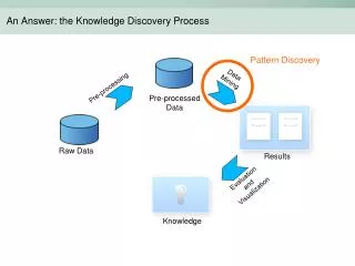 An Answer: the Knowledge Discovery Process