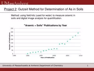 Project 2 : Gutzeit Method for Determination of As in Soils