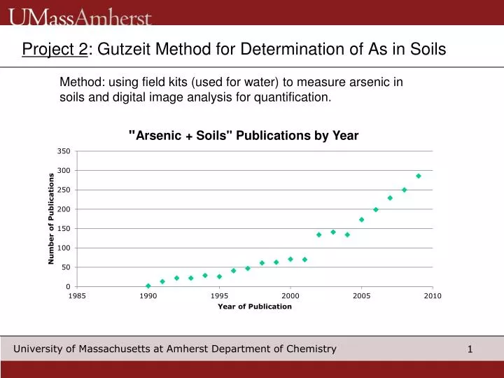 project 2 gutzeit method for determination of as in soils