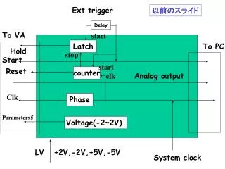 System clock