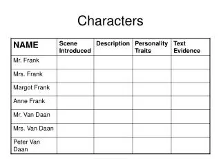 characters