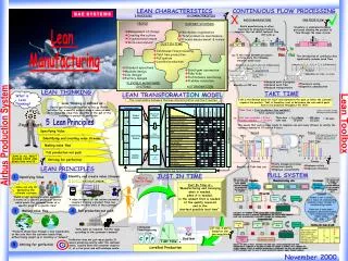 Lean Toolbox