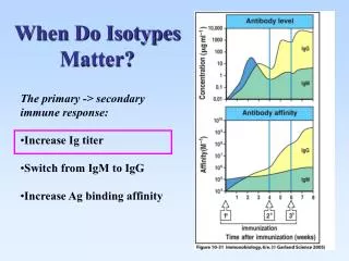 When Do Isotypes Matter?