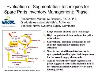 Evaluation of Segmentation Techniques for Spare Parts Inventory Management: Phase 1