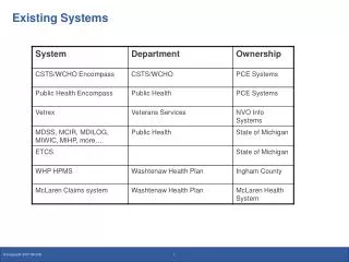Existing Systems