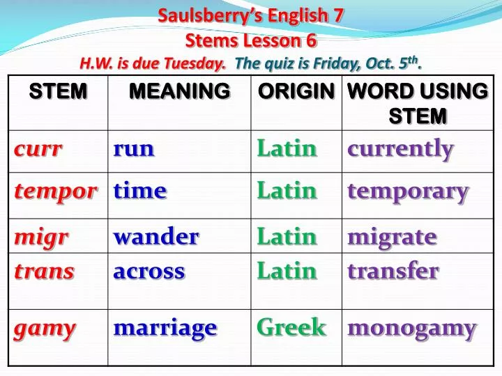 saulsberry s english 7 stems lesson 6 h w is due tuesday the quiz is friday oct 5 th