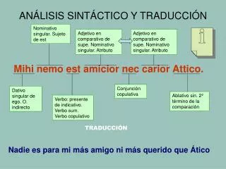an lisis sint ctico y traducci n