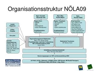 organisationsstruktur n la09