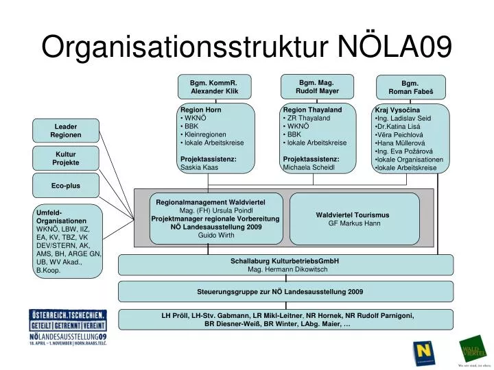 organisationsstruktur n la09