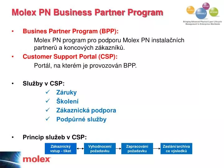 molex pn business partner program