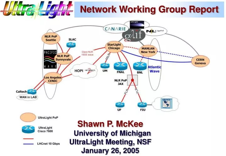 network working group report
