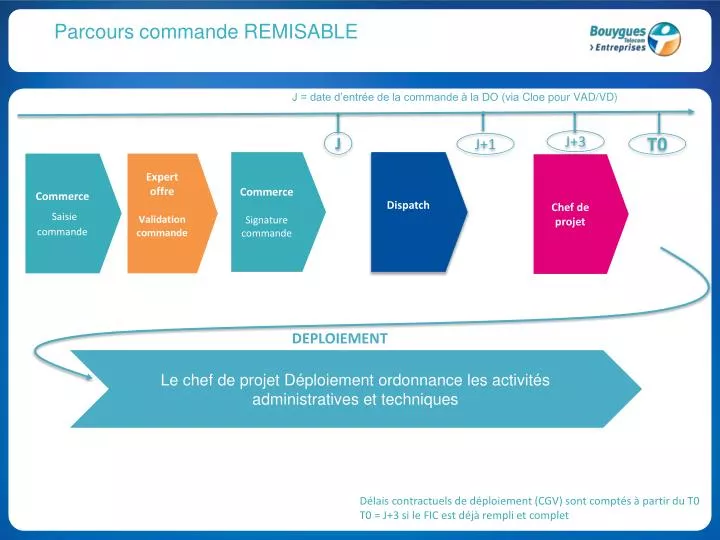 parcours commande remisable