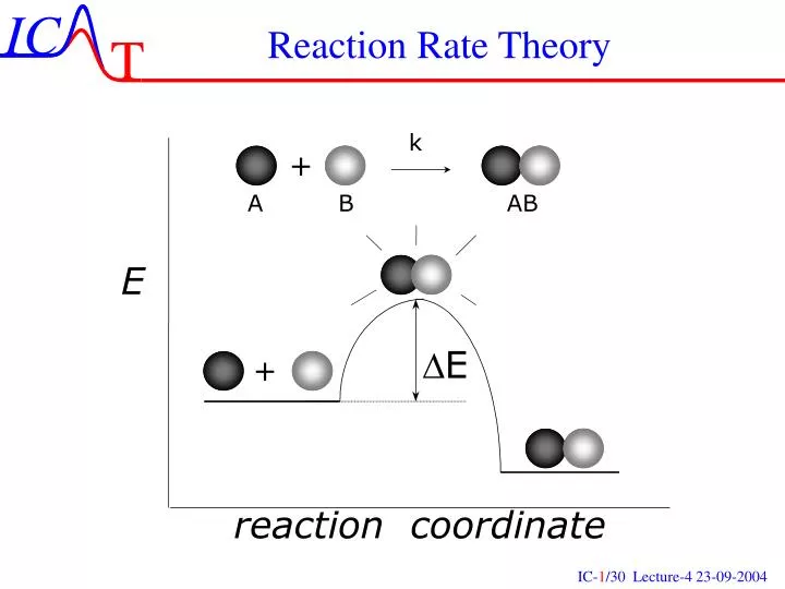 reaction rate theory