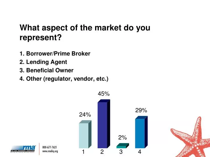 what aspect of the market do you represent