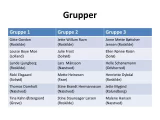 grupper