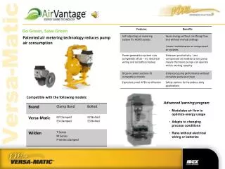 Patented air metering technology reduces pump air consumption