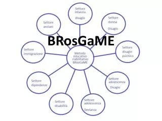 brosgame