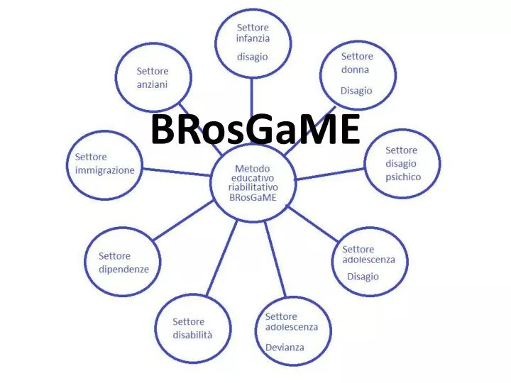 brosgame