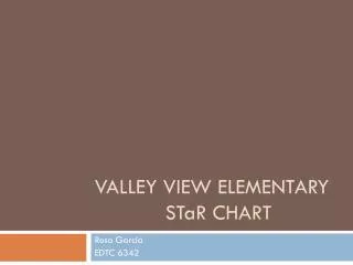 Valley View Elementary ST a R Chart