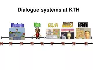 Dialogue systems at KTH