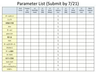 Parameter List (Submit by 7/21)