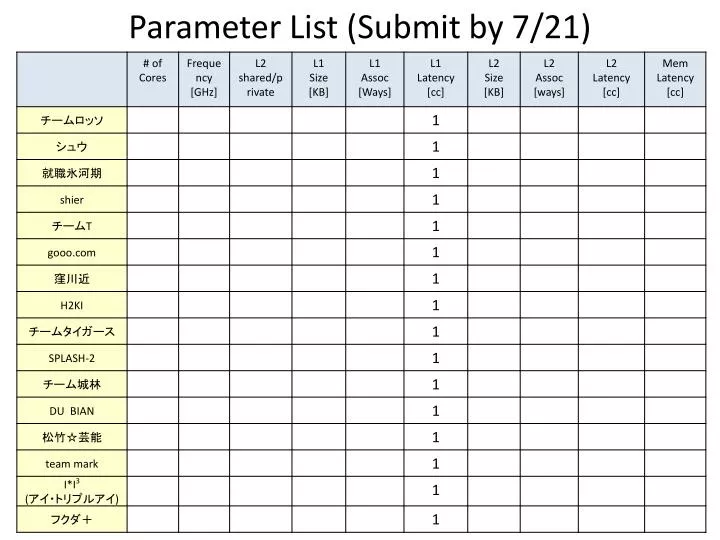 parameter list submit by 7 21