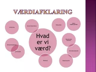 v rdiafklaring