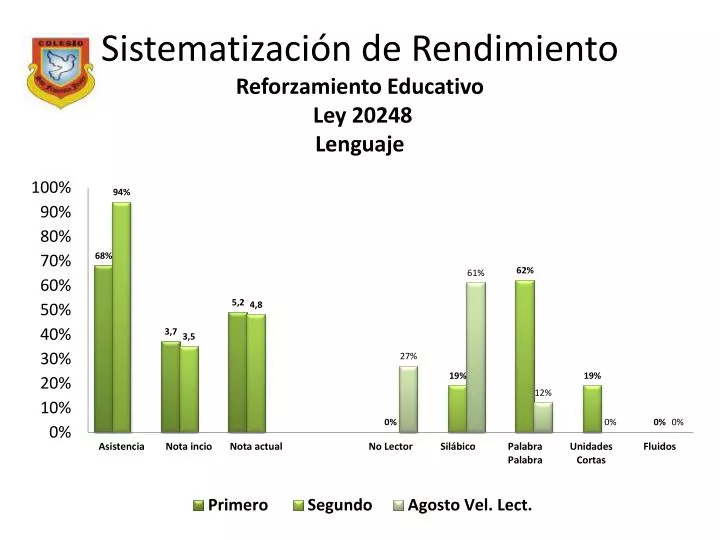 sistematizaci n de rendimiento reforzamiento educativo ley 20248 lenguaje
