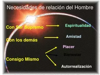 necesidades de relaci n del hombre