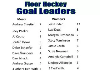 Goal Leaders