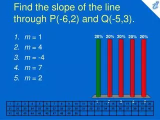 Find the slope of the line through P(-6,2) and Q(-5,3).
