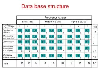 Data base structure