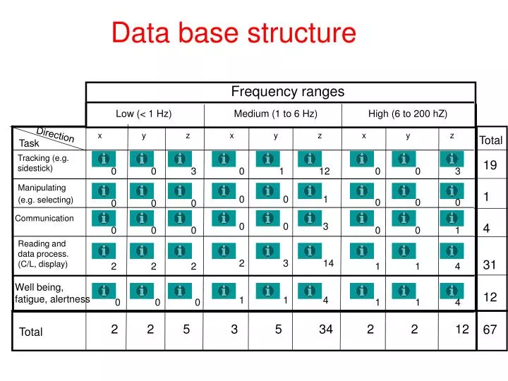 data base structure